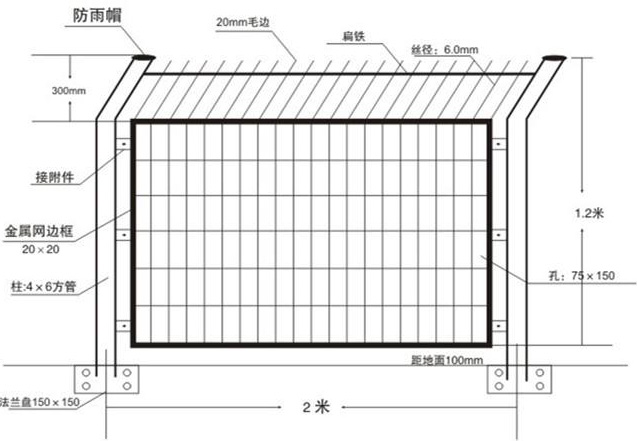 框架護欄